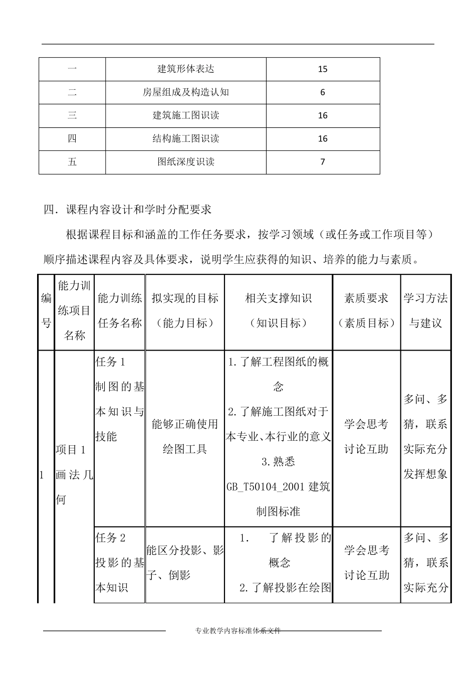 建筑工程制图课程标准_第3页