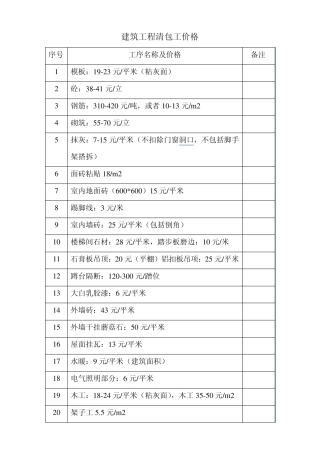 建筑工程劳务分包常用数据