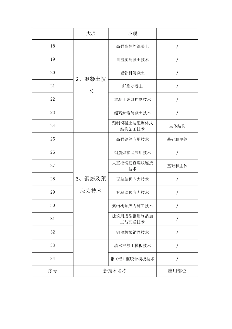 建筑工程十大新技术应用_第2页