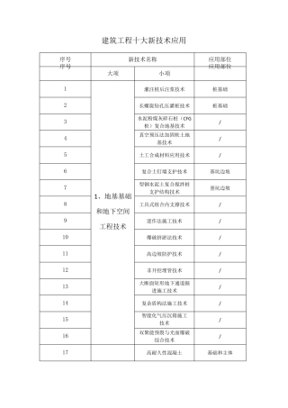 建筑工程十大新技术应用