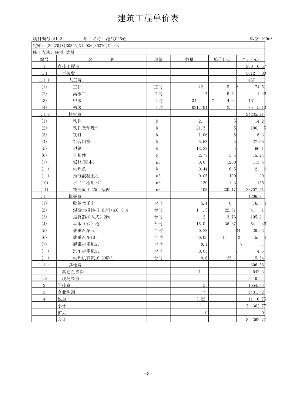 建筑工程单价分析表_第3页