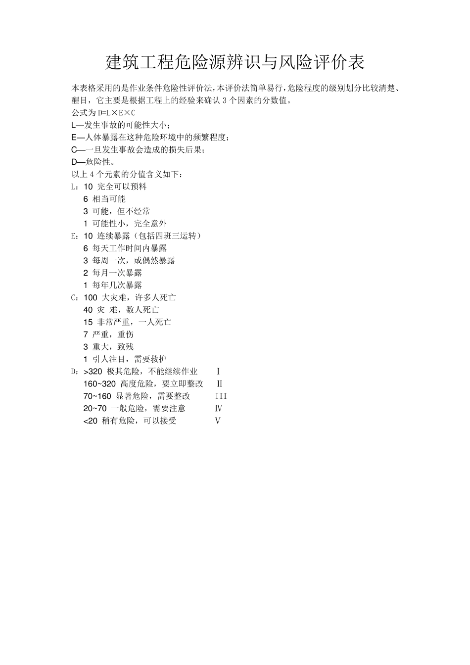 建筑工程危险源辨识与风险评价表_第1页