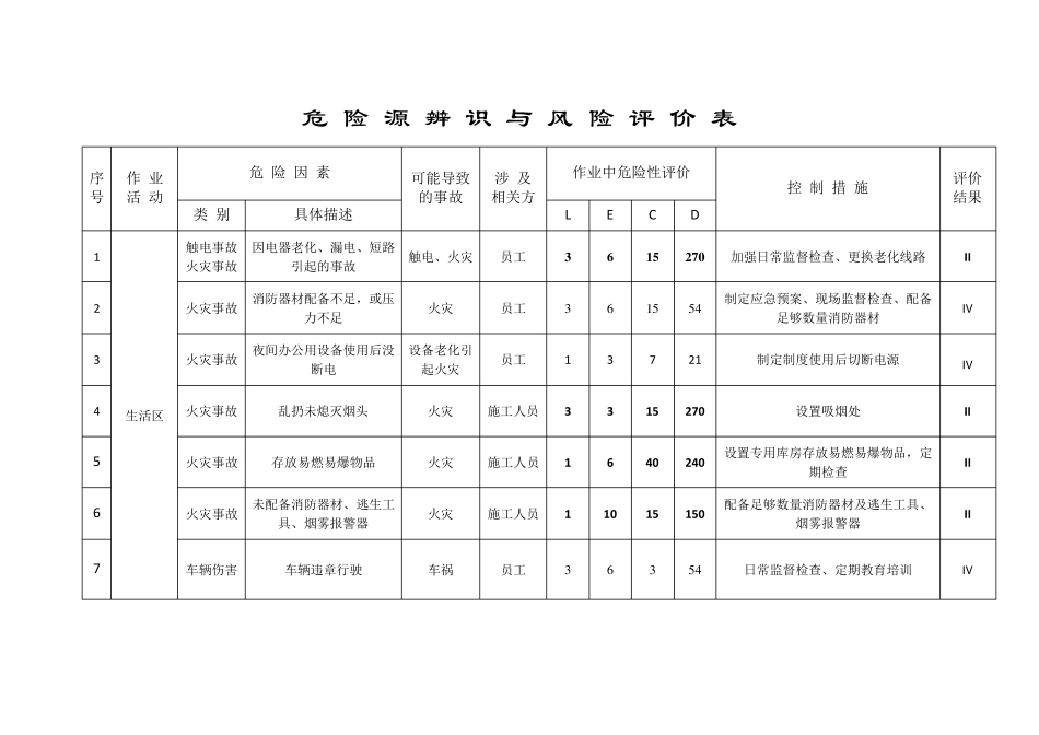 建筑工程危险源辨识与风险评价表_第2页