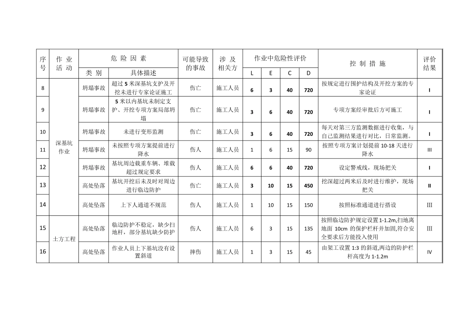 建筑工程危险源辨识与风险评价表_第3页
