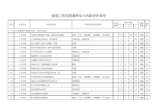 建筑工程危险源辨识清单