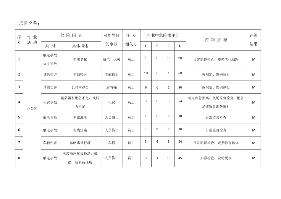 建筑工程危险源辨识与风险评价表2017版_第1页