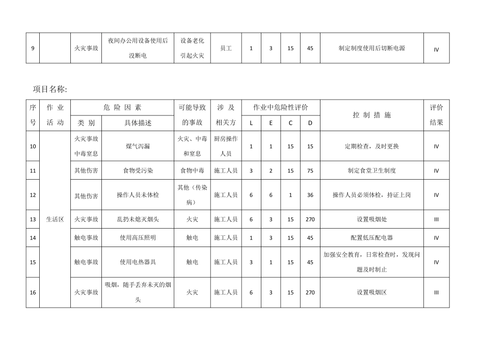 建筑工程危险源辨识与风险评价表2017版_第2页