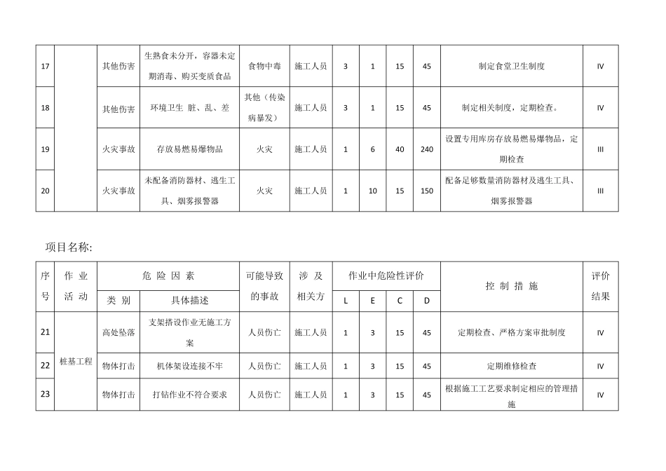 建筑工程危险源辨识与风险评价表2017版_第3页