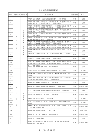 建筑工程危险源辨识表