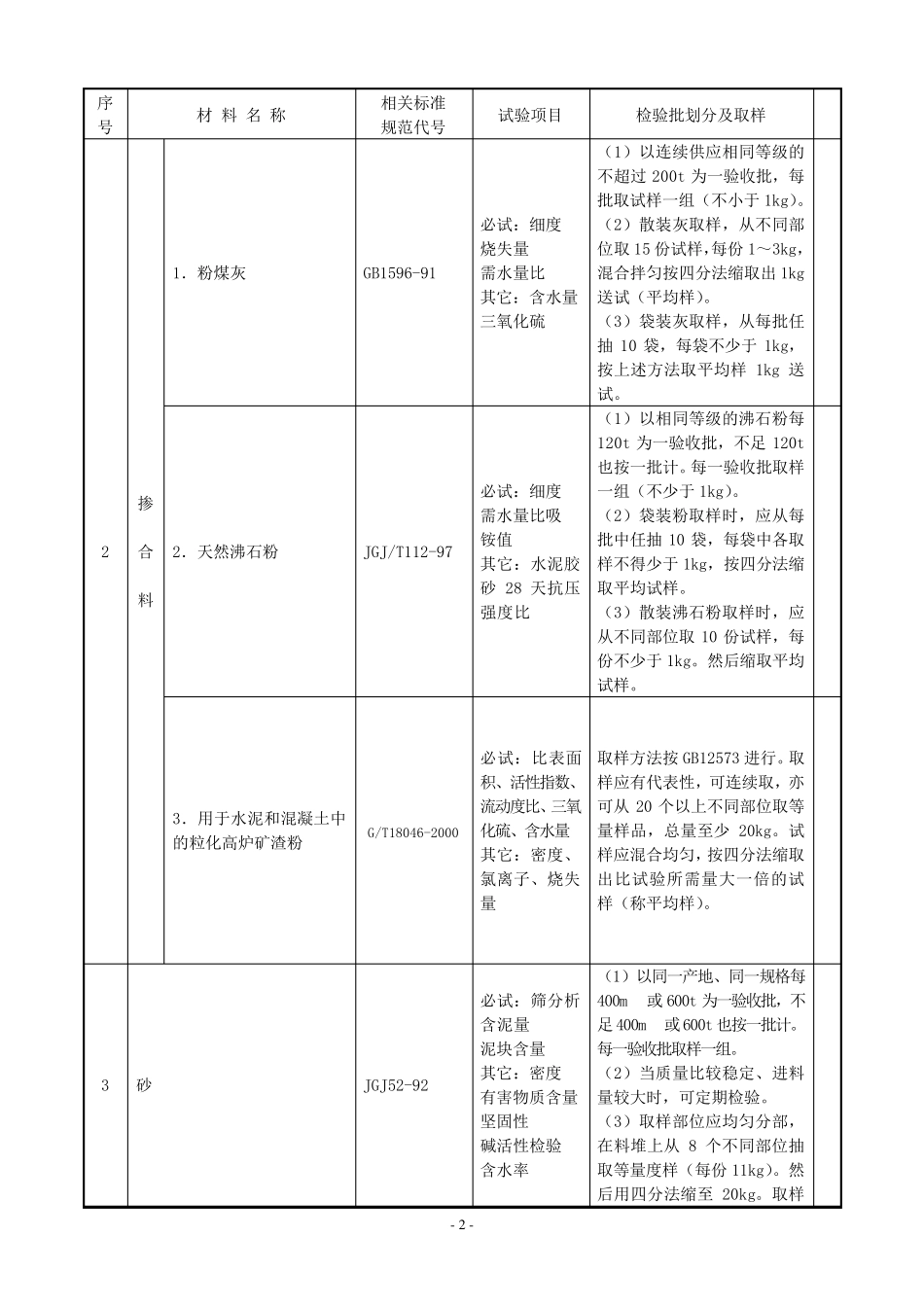 建筑工程原材料、构配件及试件检验的项目、规则及取样规定_第2页