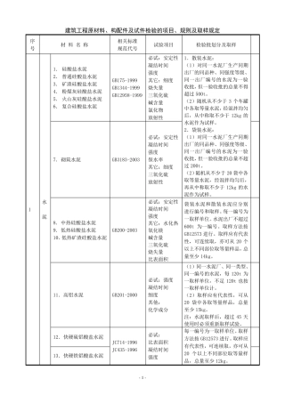 建筑工程原材料、构配件及试件检验的项目、规则及取样规定