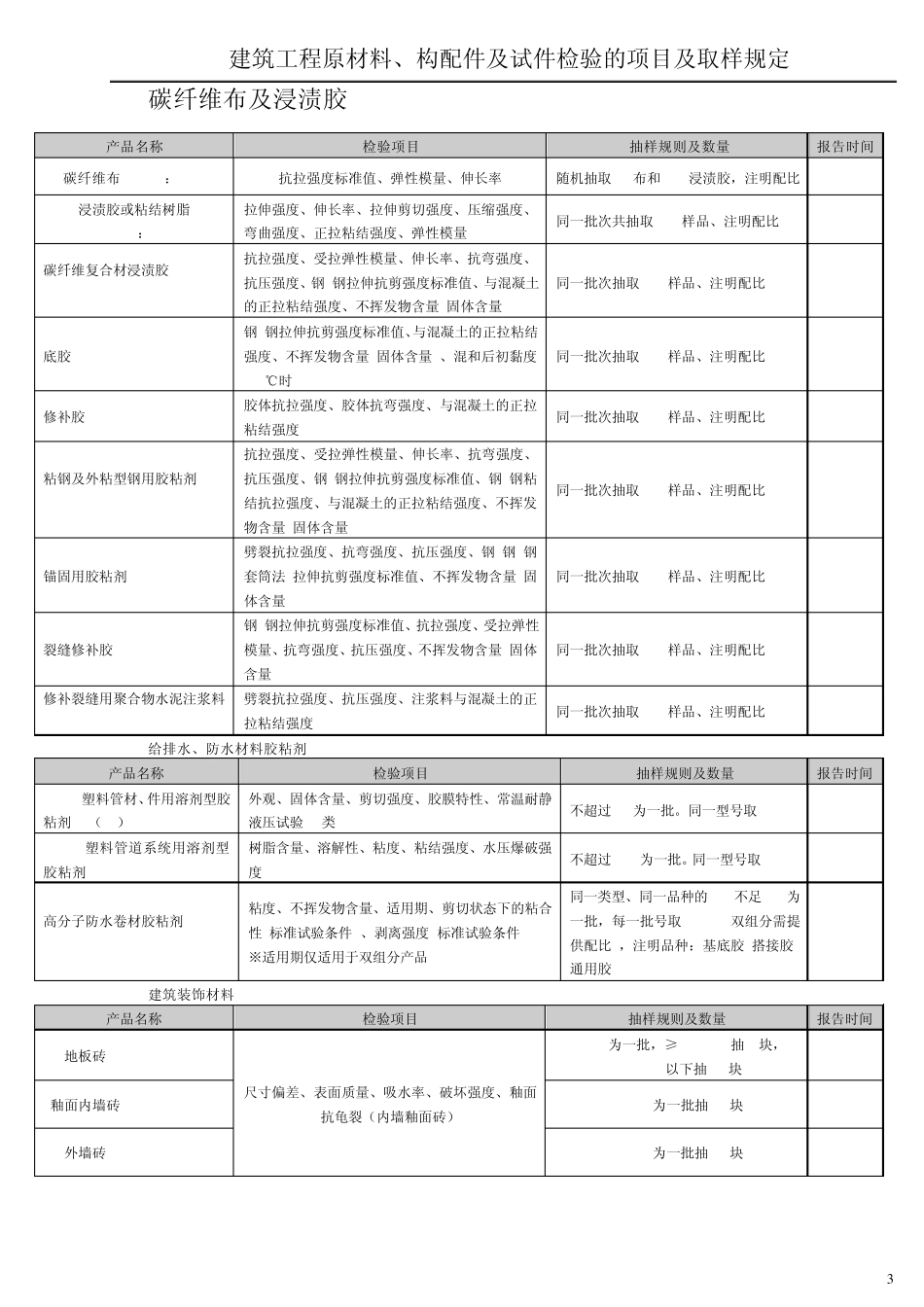 建筑工程原材料、构配件及试件检验的项目及取样规定_第3页