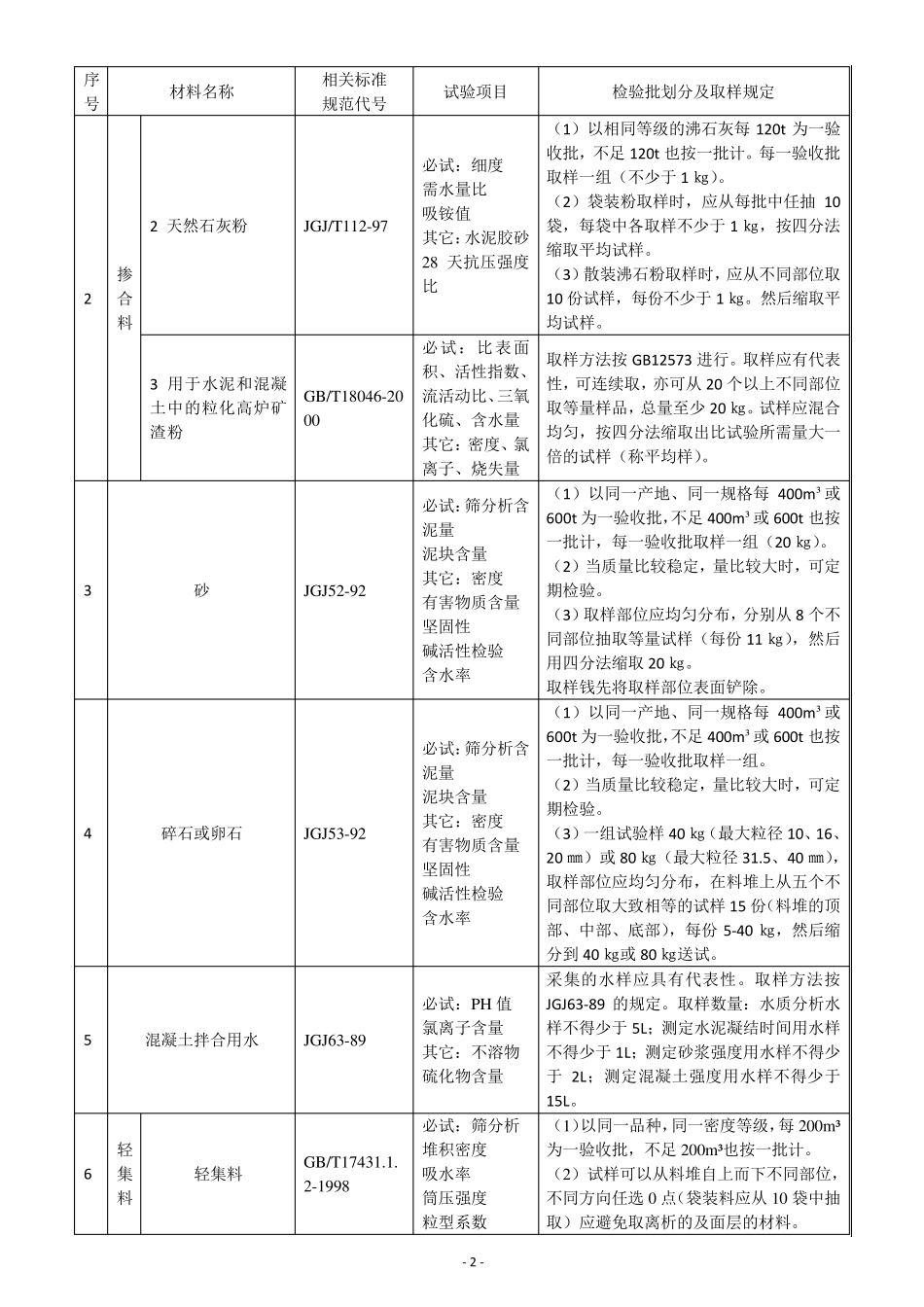 建筑工程原材料、构配件及试验检验项目规则及取样规定_第2页