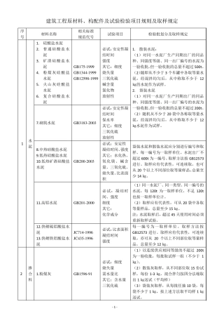建筑工程原材料、构配件及试验检验项目规则及取样规定