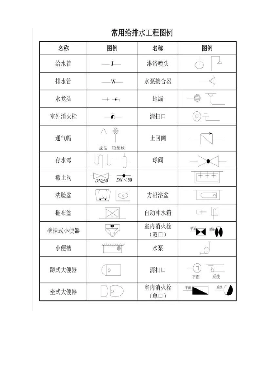 建筑工程图纸代号大全_第3页