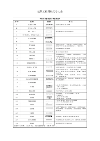 建筑工程图纸代号大全