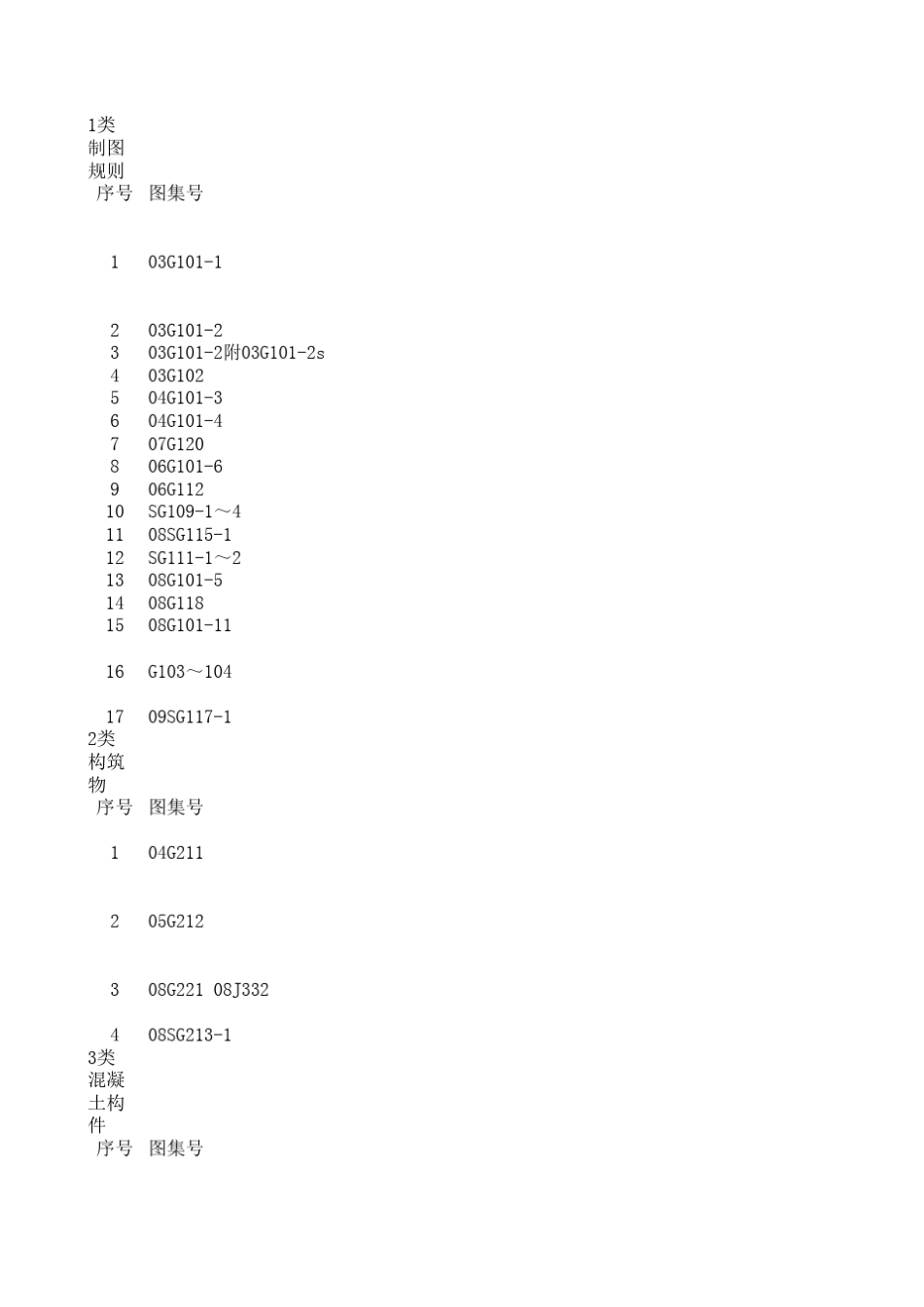 建筑工程图集目录分类大全_第1页