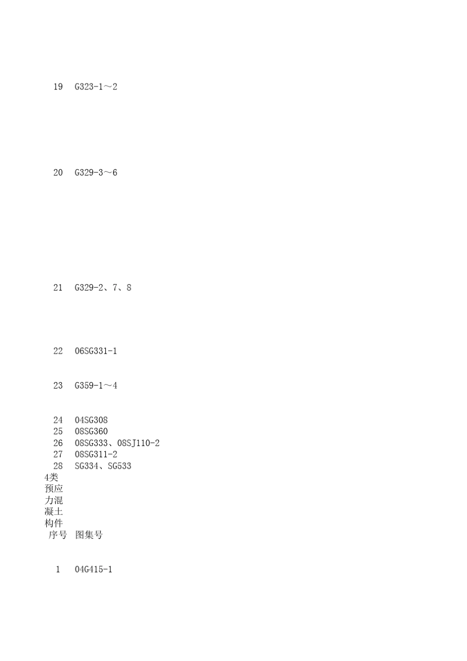 建筑工程图集目录分类大全_第3页