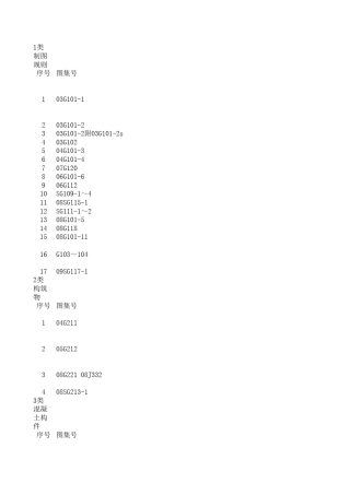 建筑工程图集目录分类大全