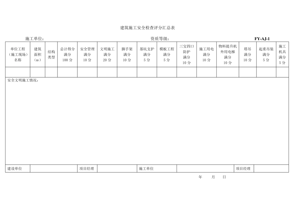 建筑工程安全文明施工检查表(国标)_第1页