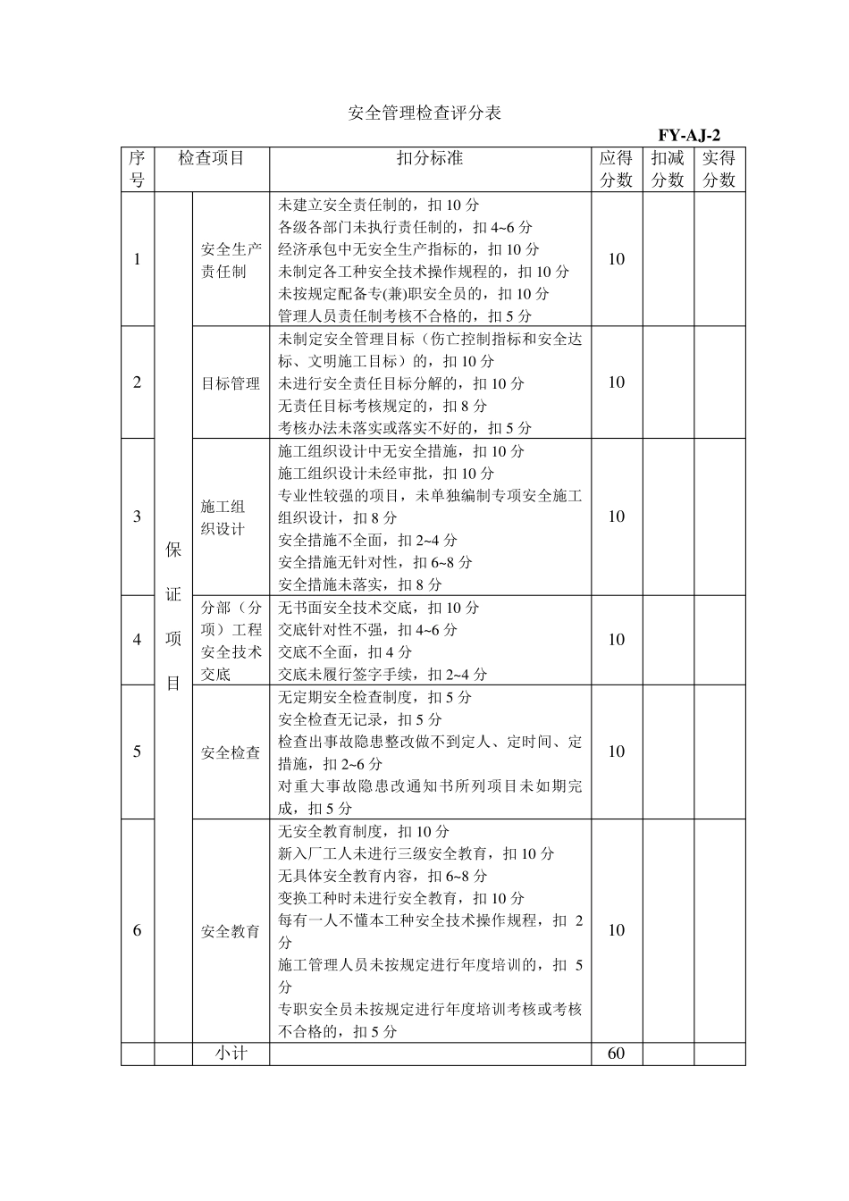 建筑工程安全文明施工检查表(国标)_第2页