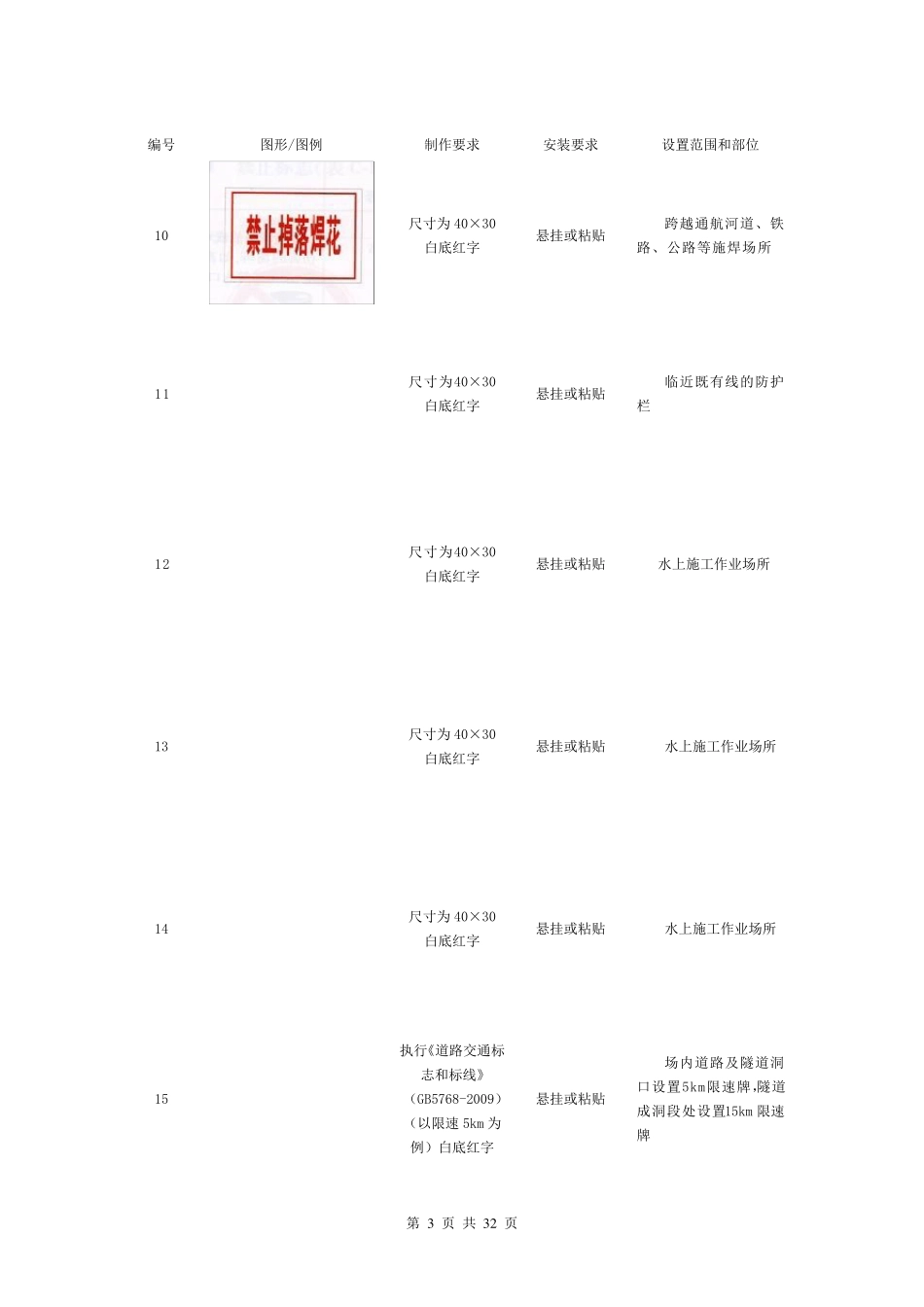 建筑工程安全标志标牌图形图例一览表_第3页
