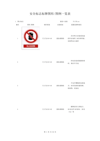 建筑工程安全标志标牌图形图例一览表