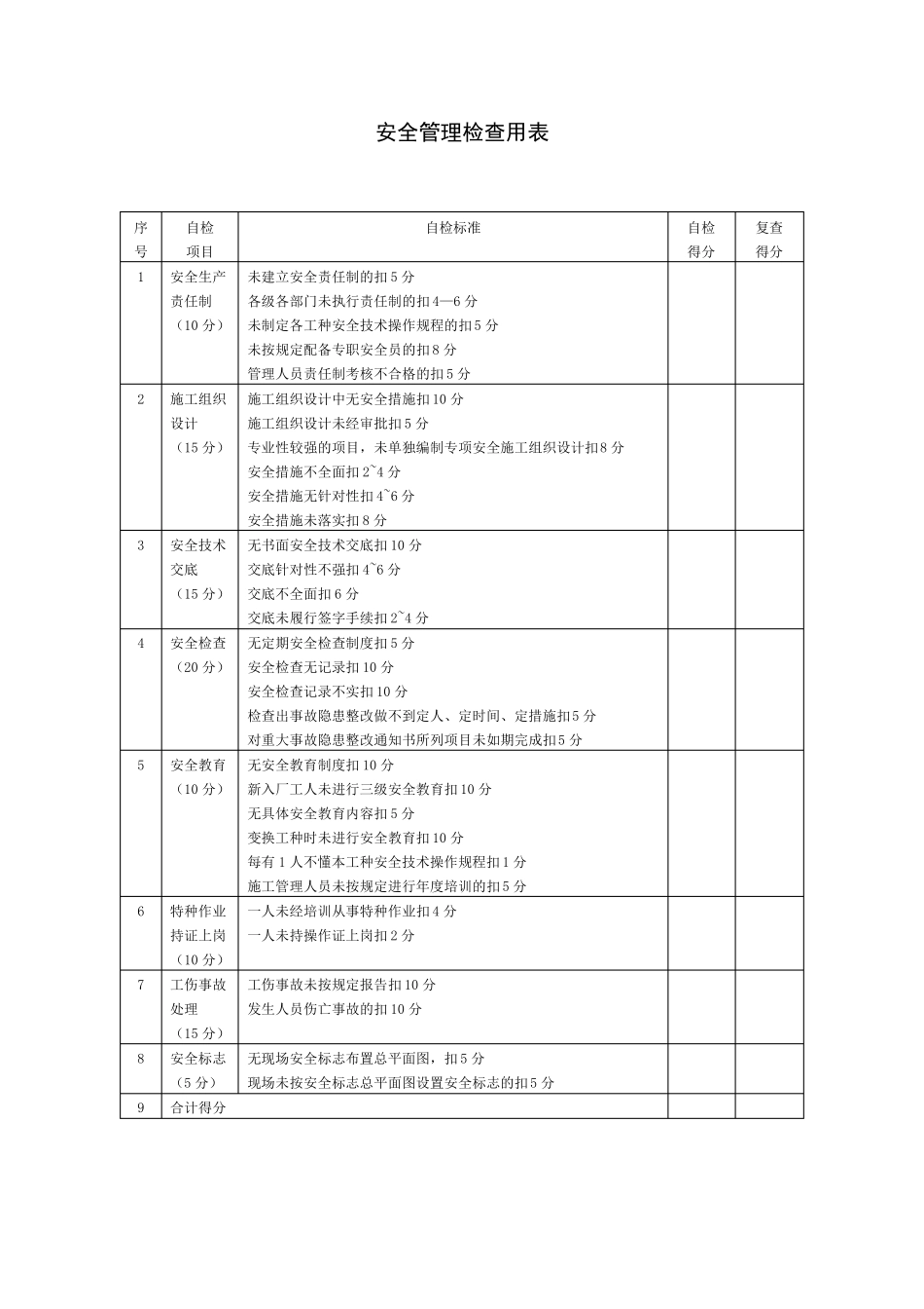 建筑工程安全生产检查表(十项内容)_第2页