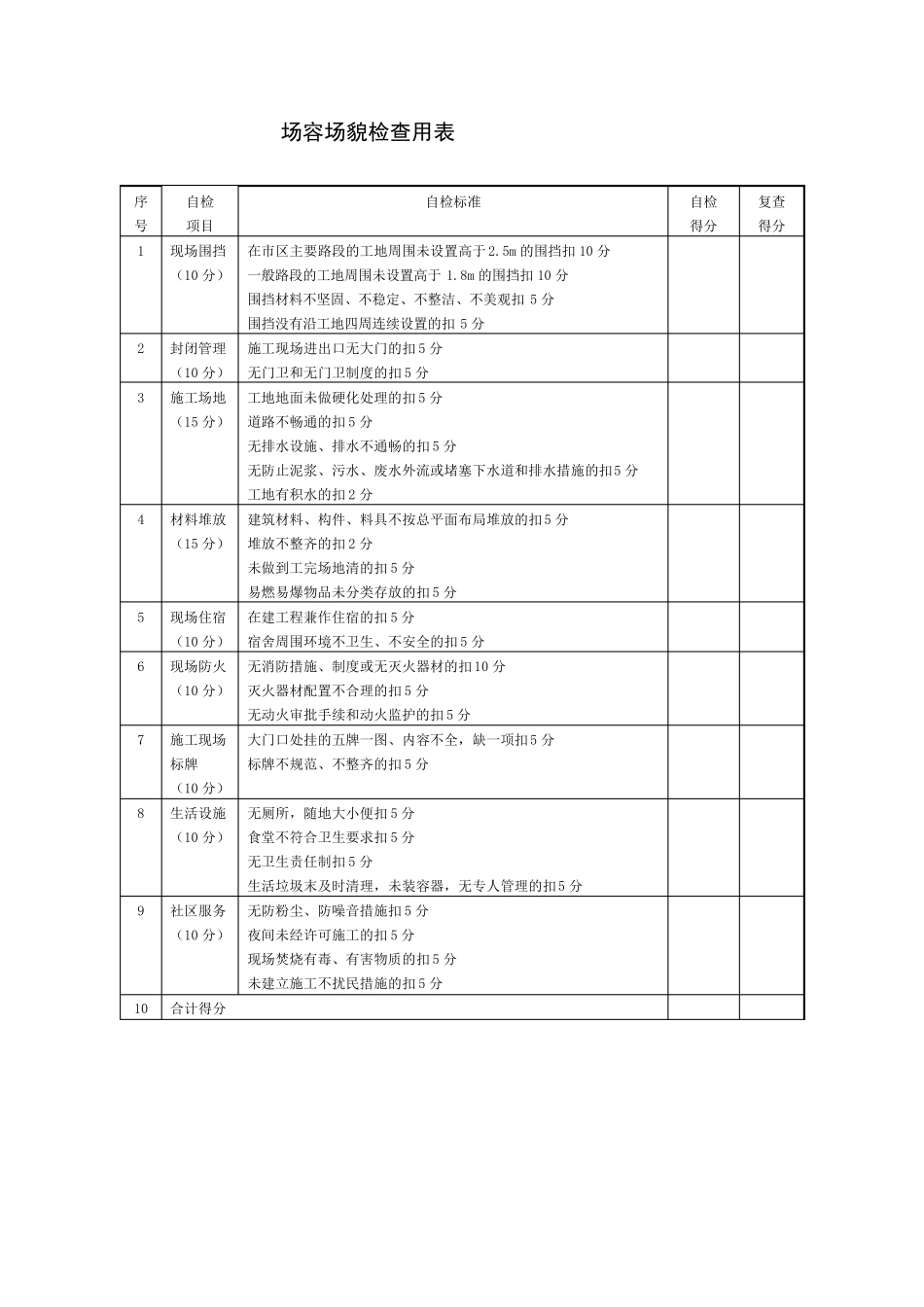 建筑工程安全生产检查表(十项内容)_第3页