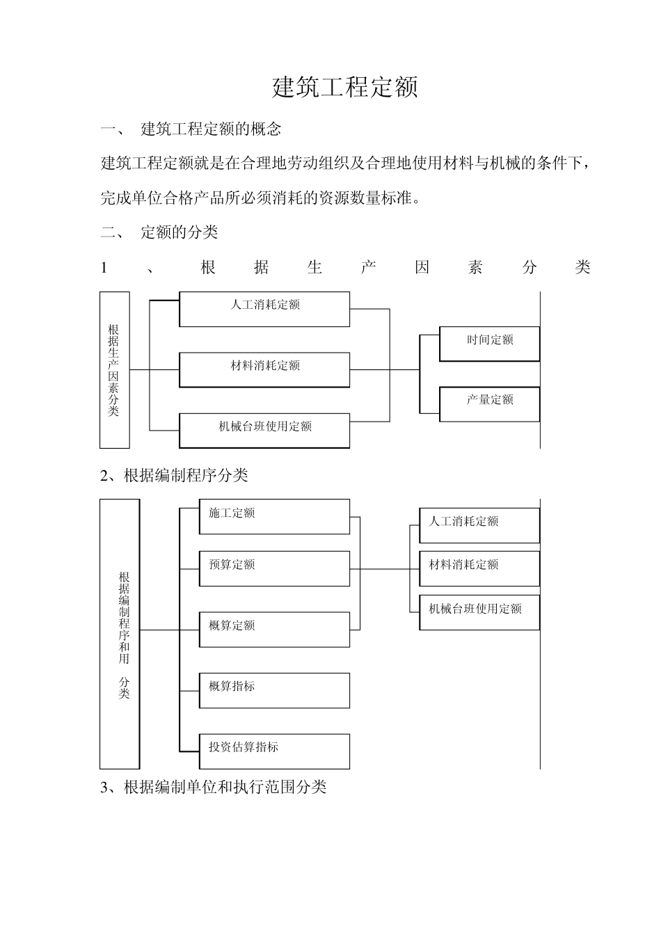 建筑工程定额_第1页