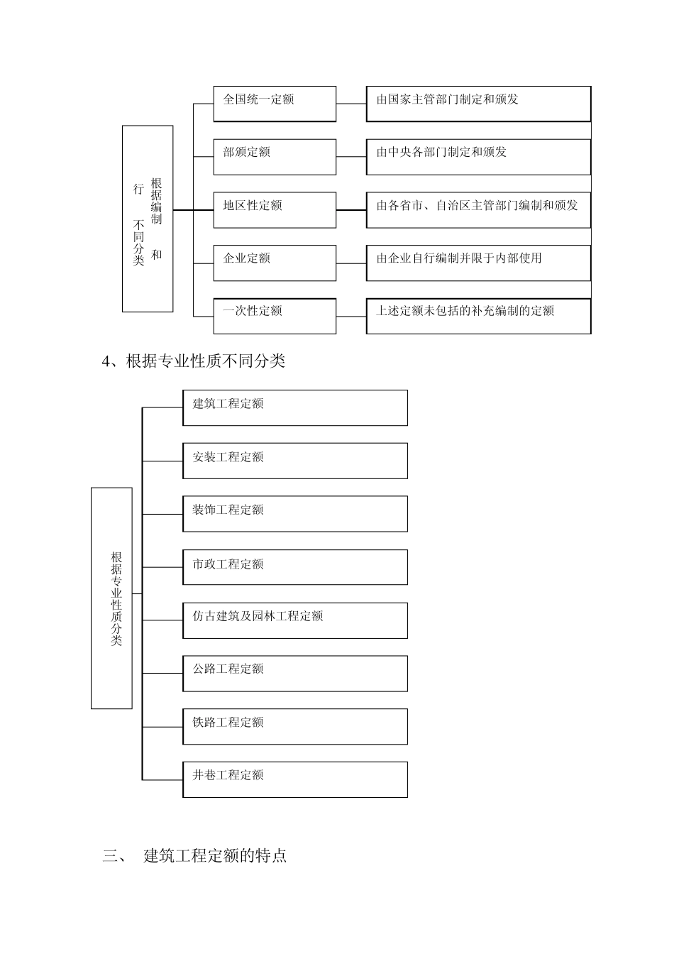建筑工程定额_第2页