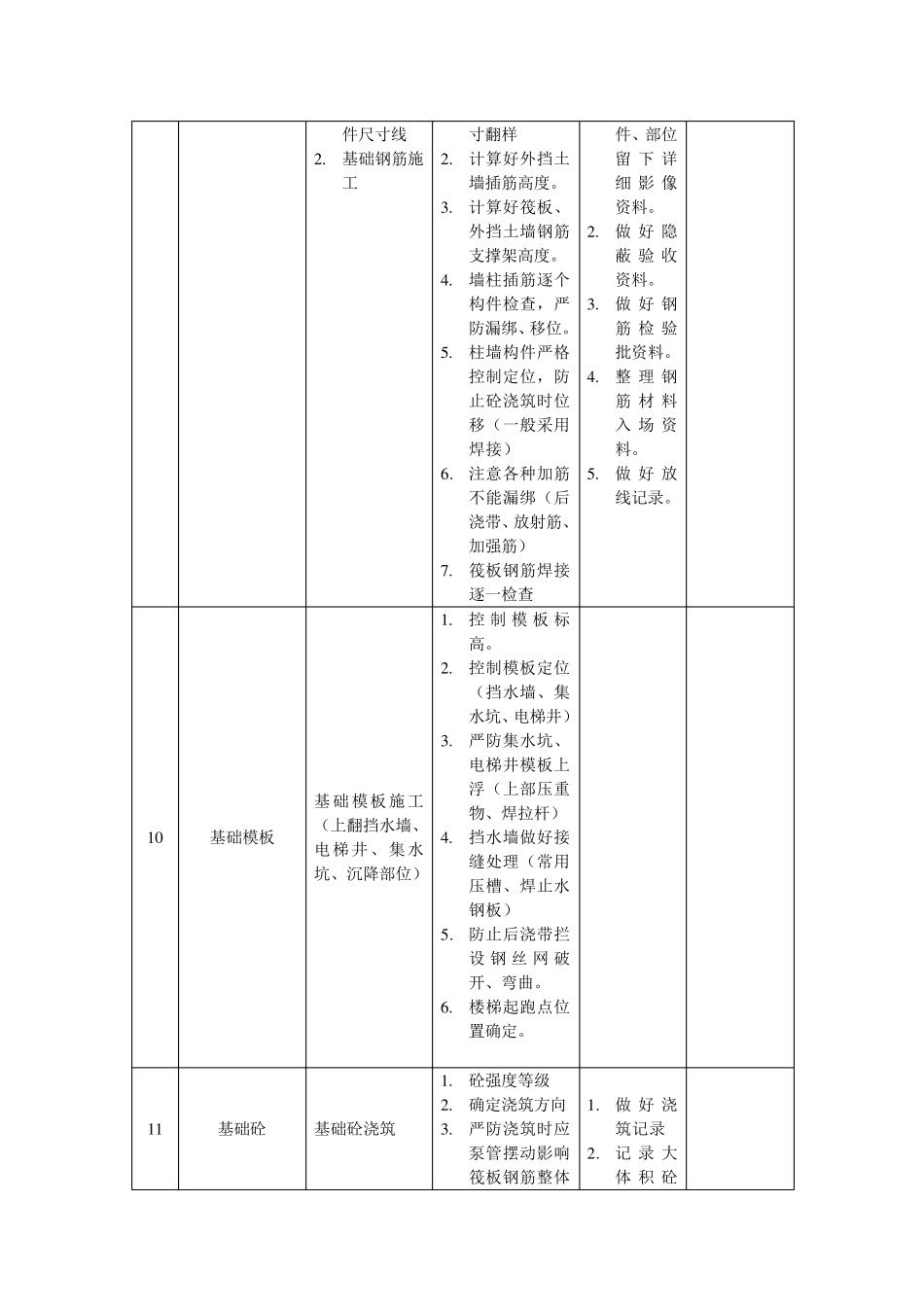 建筑工程工序作业指导书_第3页