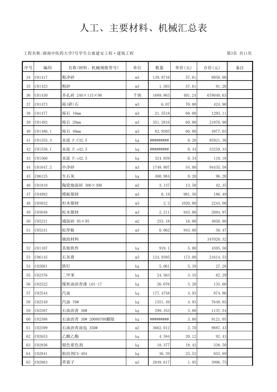 建筑工程工程量清单预算书_第3页