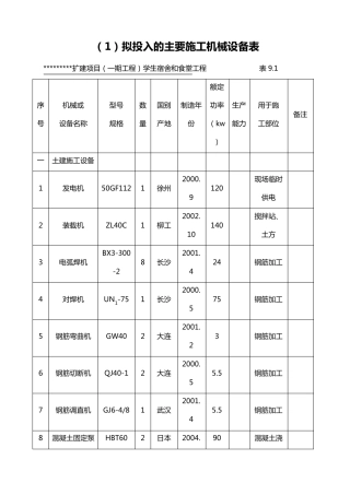 建筑工程常用施工机械设备表