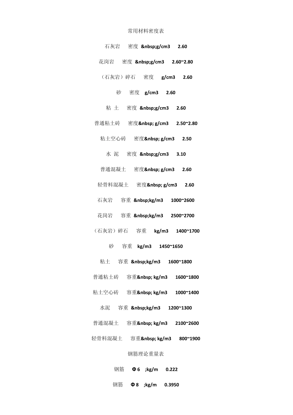 建筑工程常用材料理论重量大全_第1页
