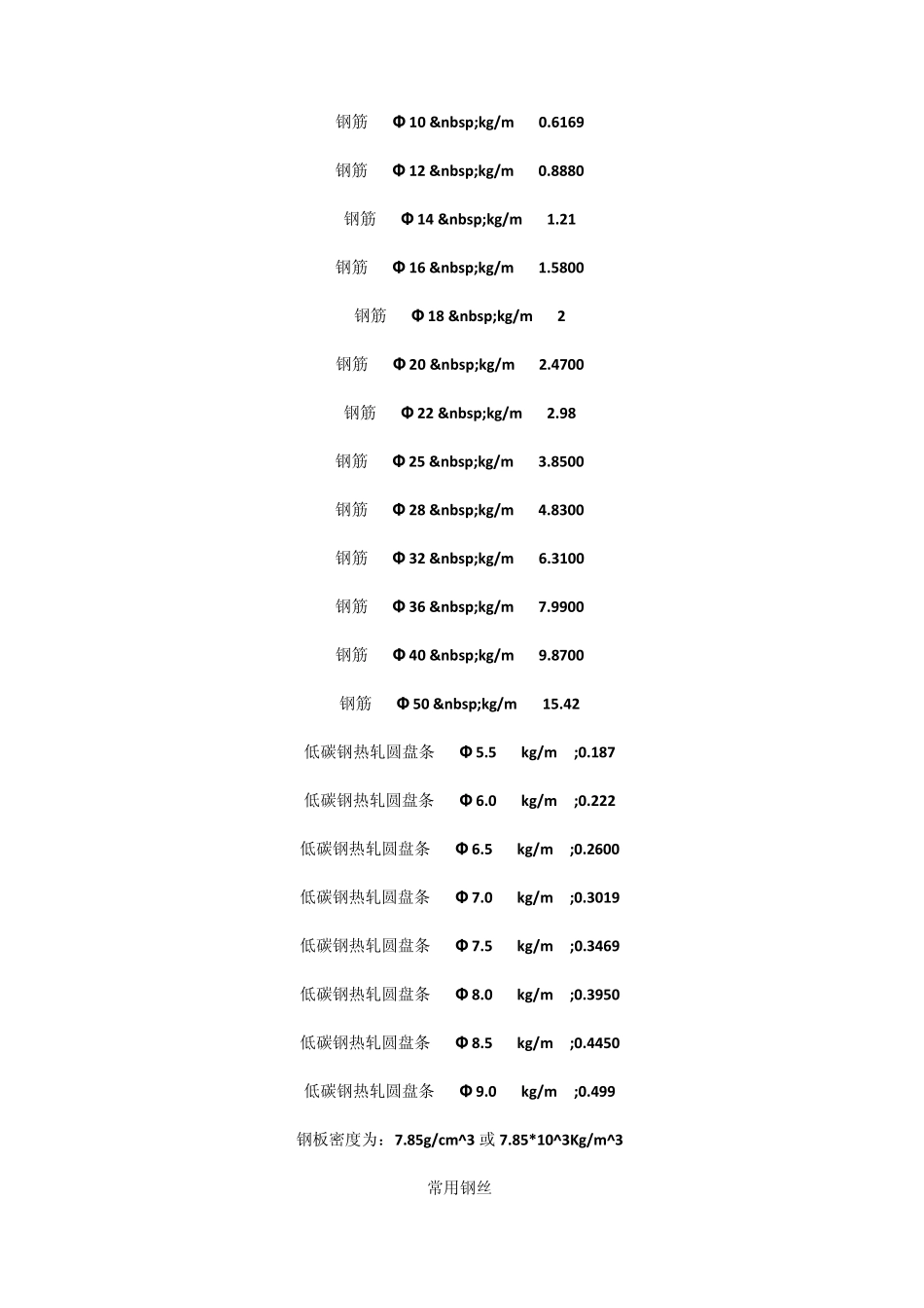 建筑工程常用材料理论重量大全_第2页
