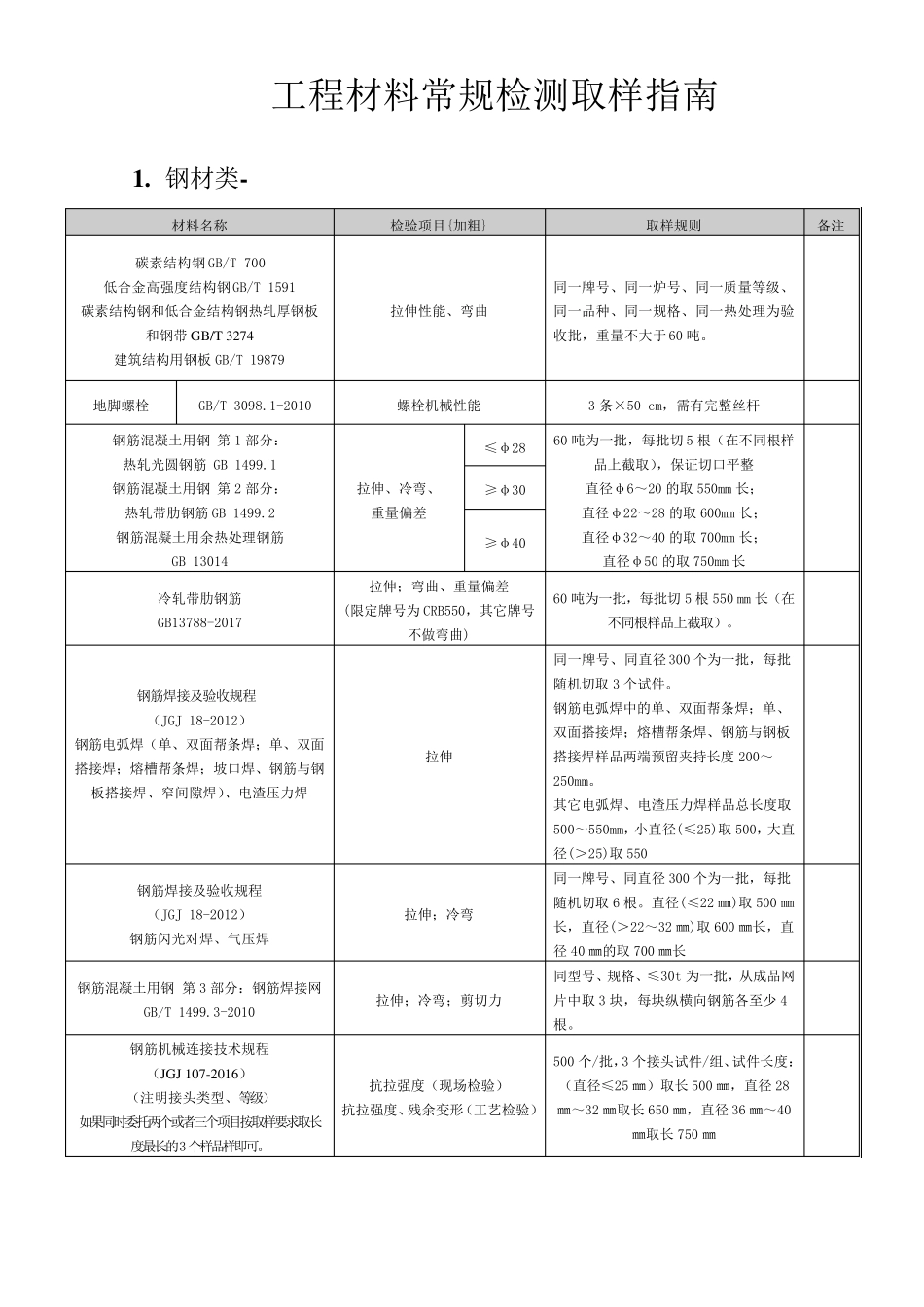 建筑工程常规检测项目_第1页