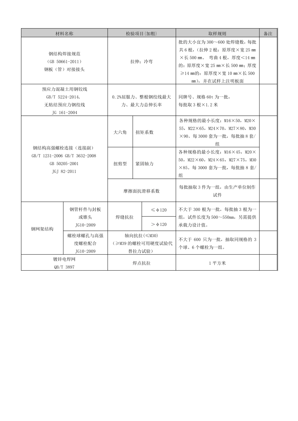 建筑工程常规检测项目_第2页