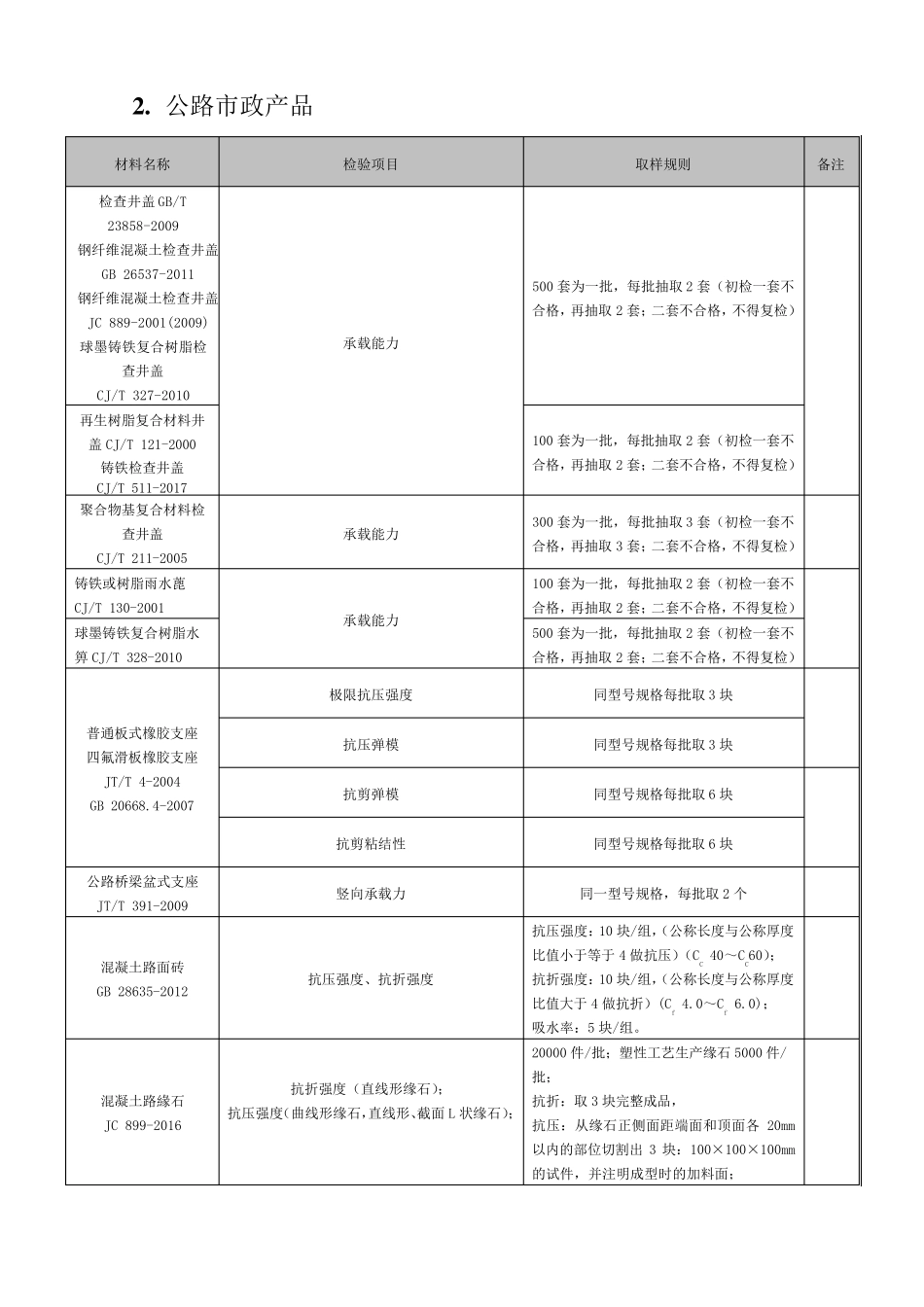 建筑工程常规检测项目_第3页