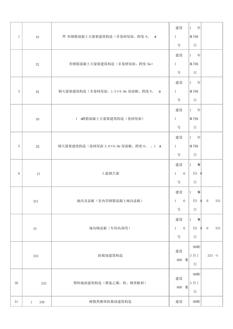 建筑工程建筑专业废止图集(截止2013.03)_第3页