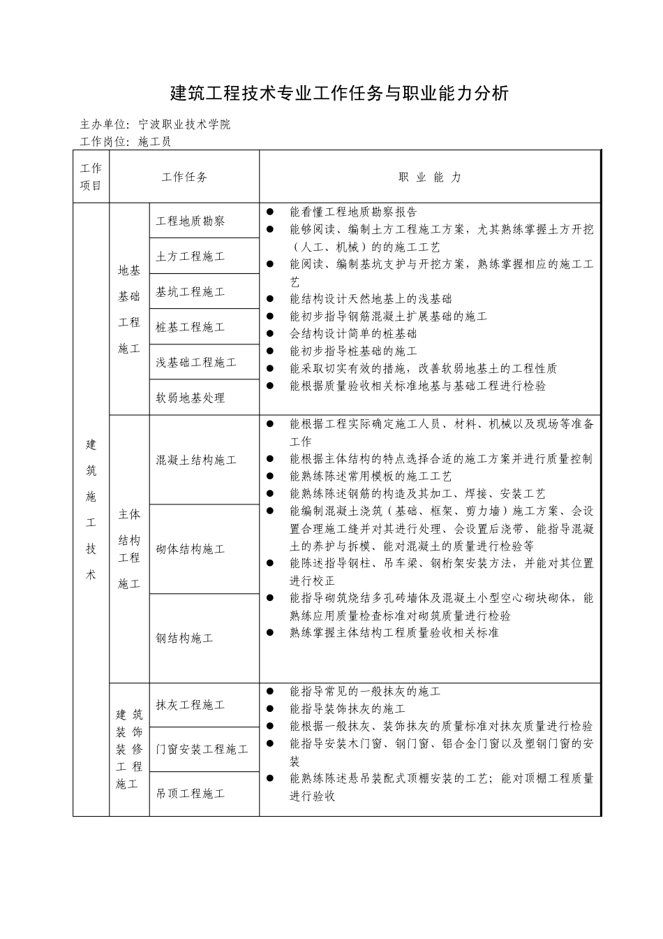 建筑工程技术专业工作任务与职业能力分析_第1页