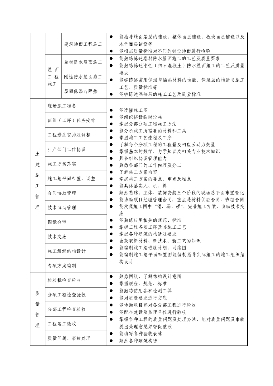 建筑工程技术专业工作任务与职业能力分析_第2页