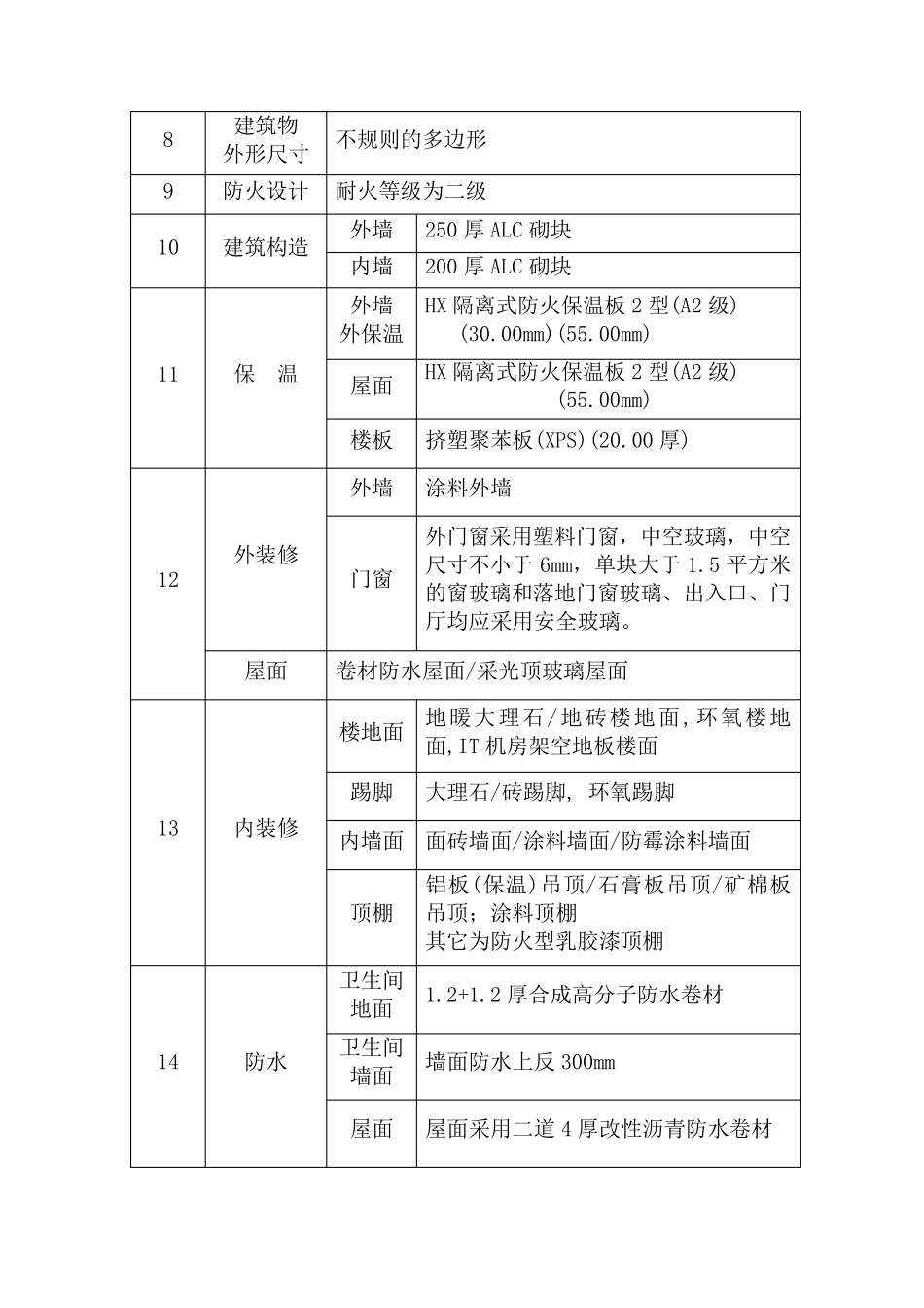 建筑工程技术标暗标(九大项)_第3页