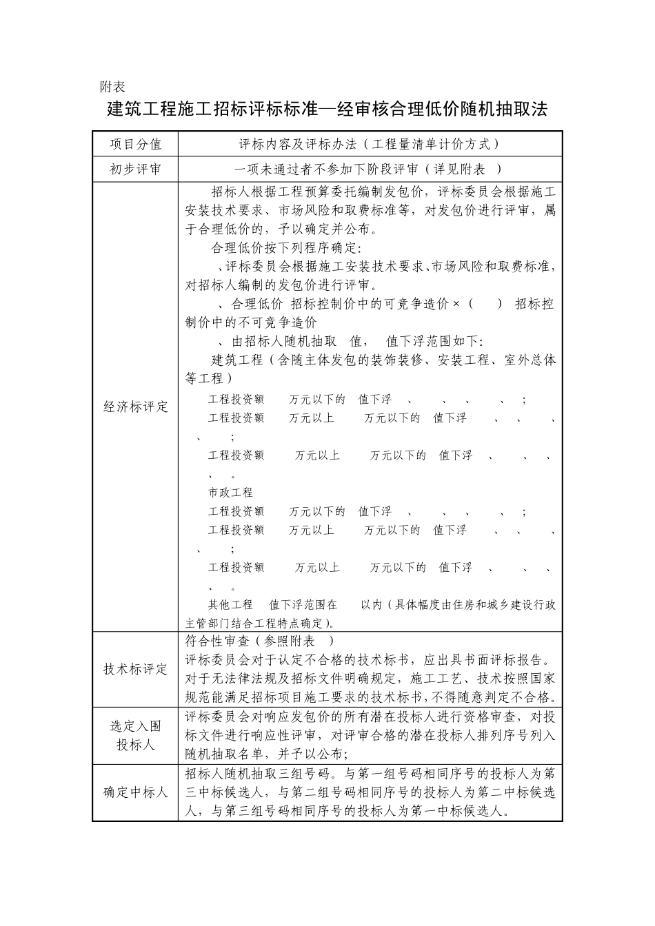 建筑工程招标评标标准_第1页