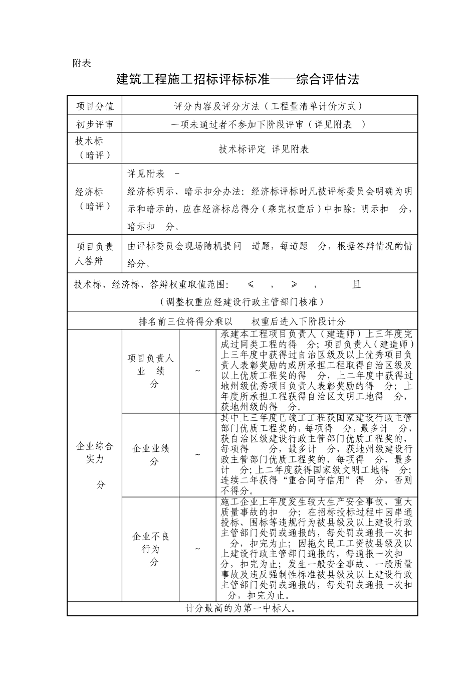 建筑工程招标评标标准_第3页