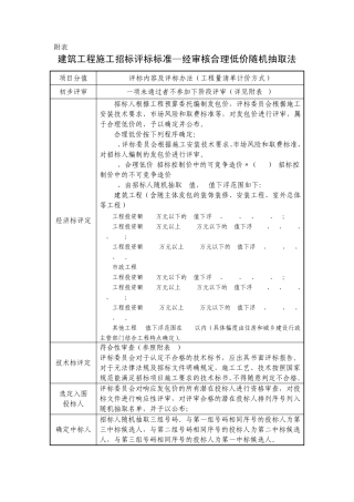 建筑工程招标评标标准
