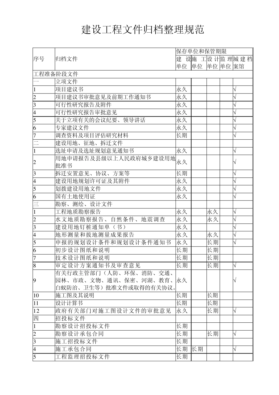 建筑工程文件归档整理规范GB503282002_第1页