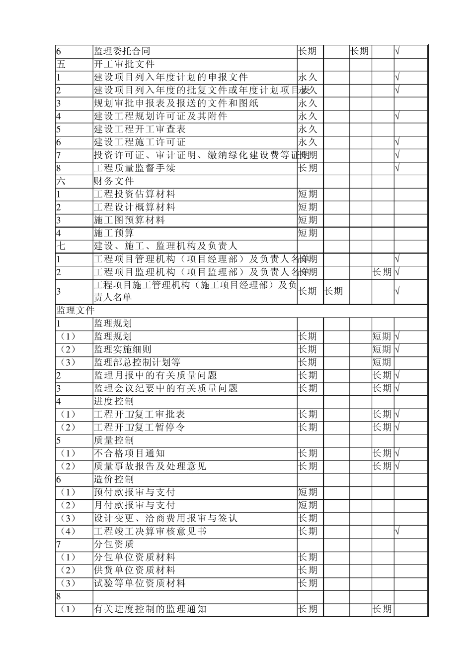 建筑工程文件归档整理规范GB503282002_第2页