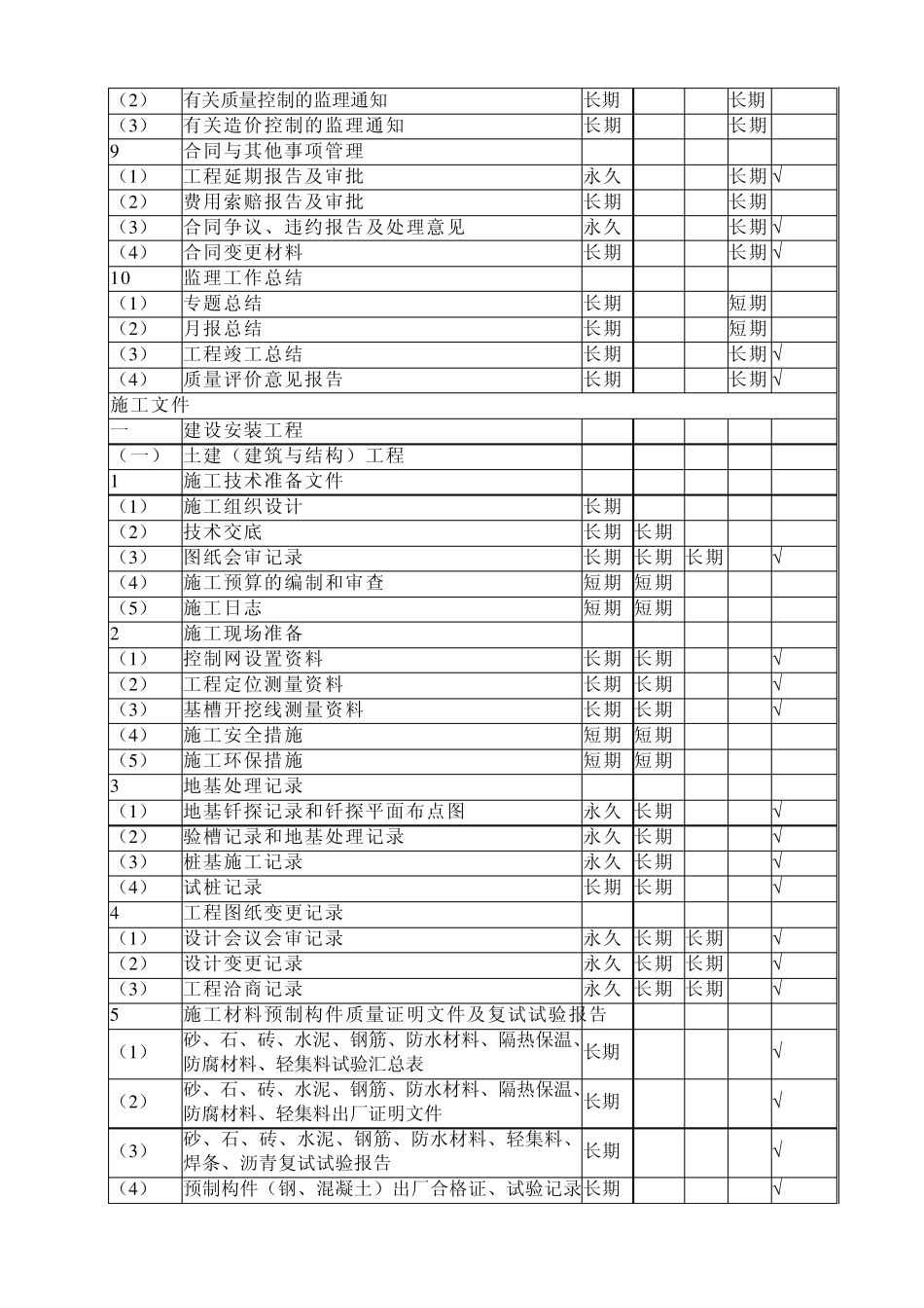 建筑工程文件归档整理规范GB503282002_第3页