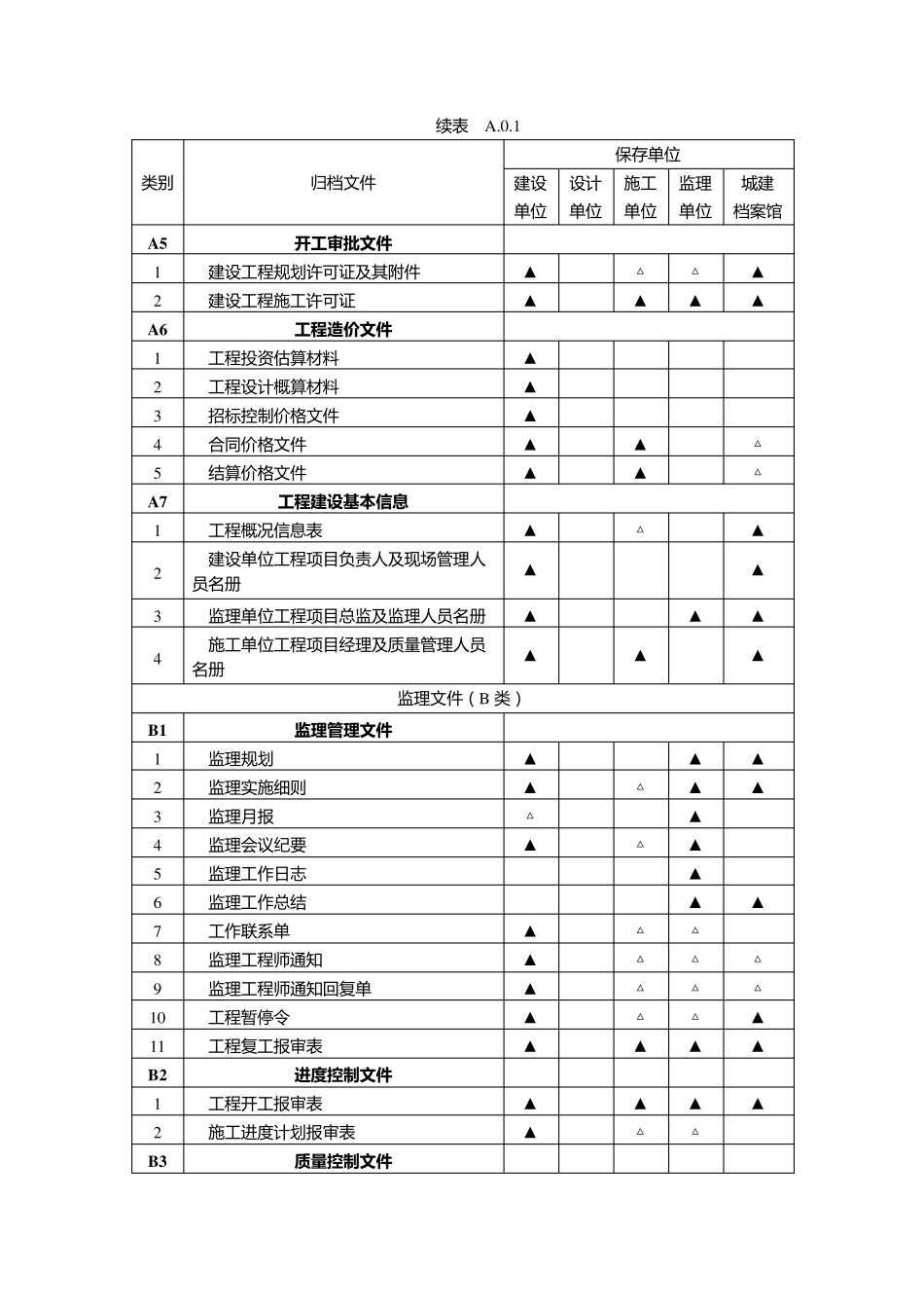 建筑工程文件归档范围(GBT503282014)的最新规定_第2页